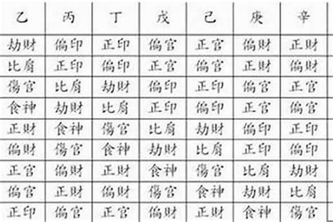 八字入墓